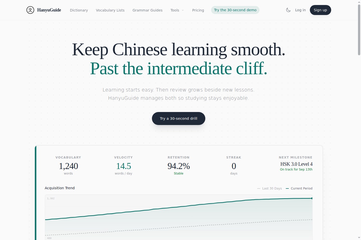 HanyuGuide Chinese learning dashboard and study progress interface